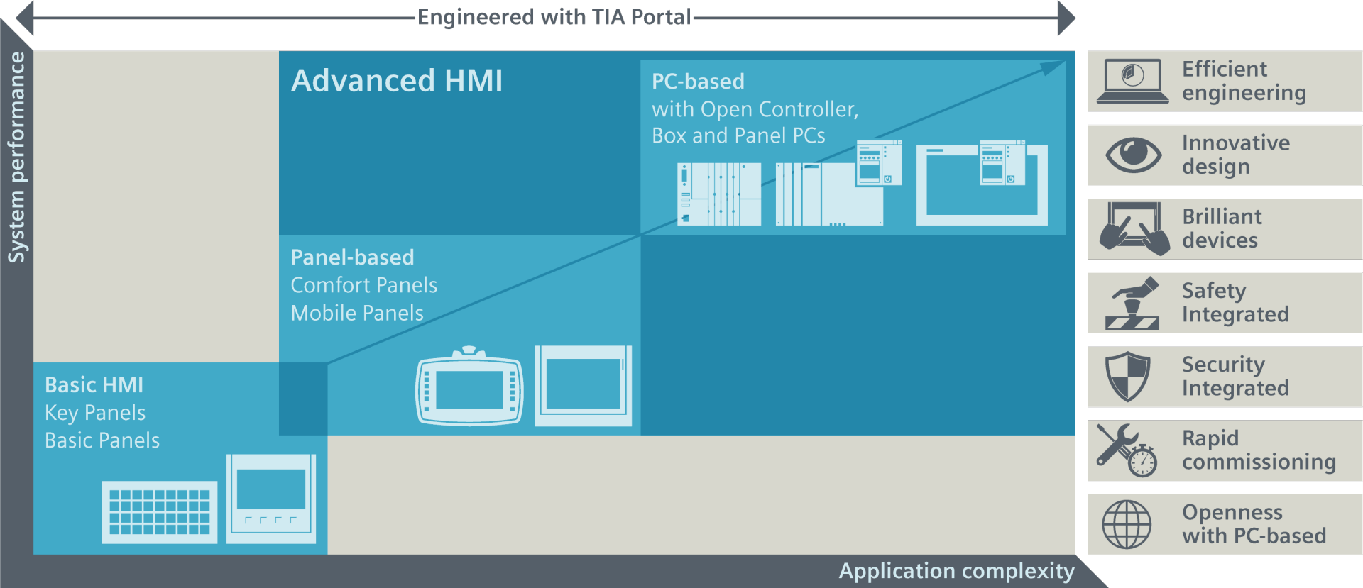 Advanced base. Tia Portal HMI. WINCC Basic в Tia Portal. HMI визуализация. HMI панель.