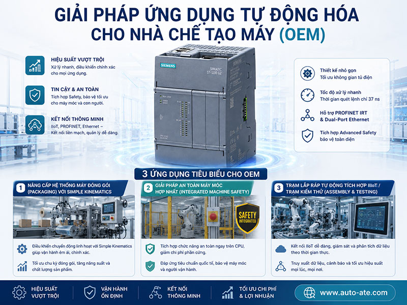 Giải pháp ứng dụng tự động hóa cho OEM