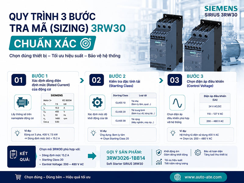 Hướng dẫn chọn mã khởi động mềm Siemens 3RW30